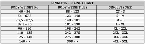 powerlifting singlets size chart